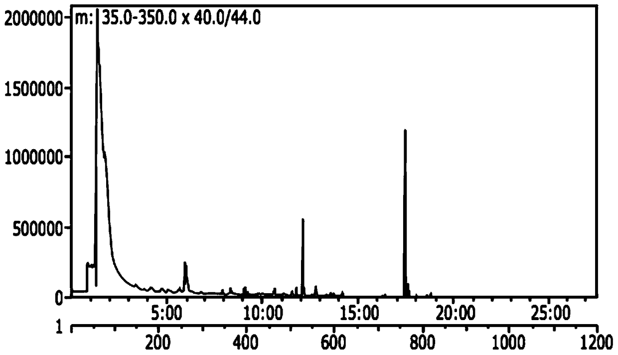 Compositions containing sequentially or simultaneously fermented extracts