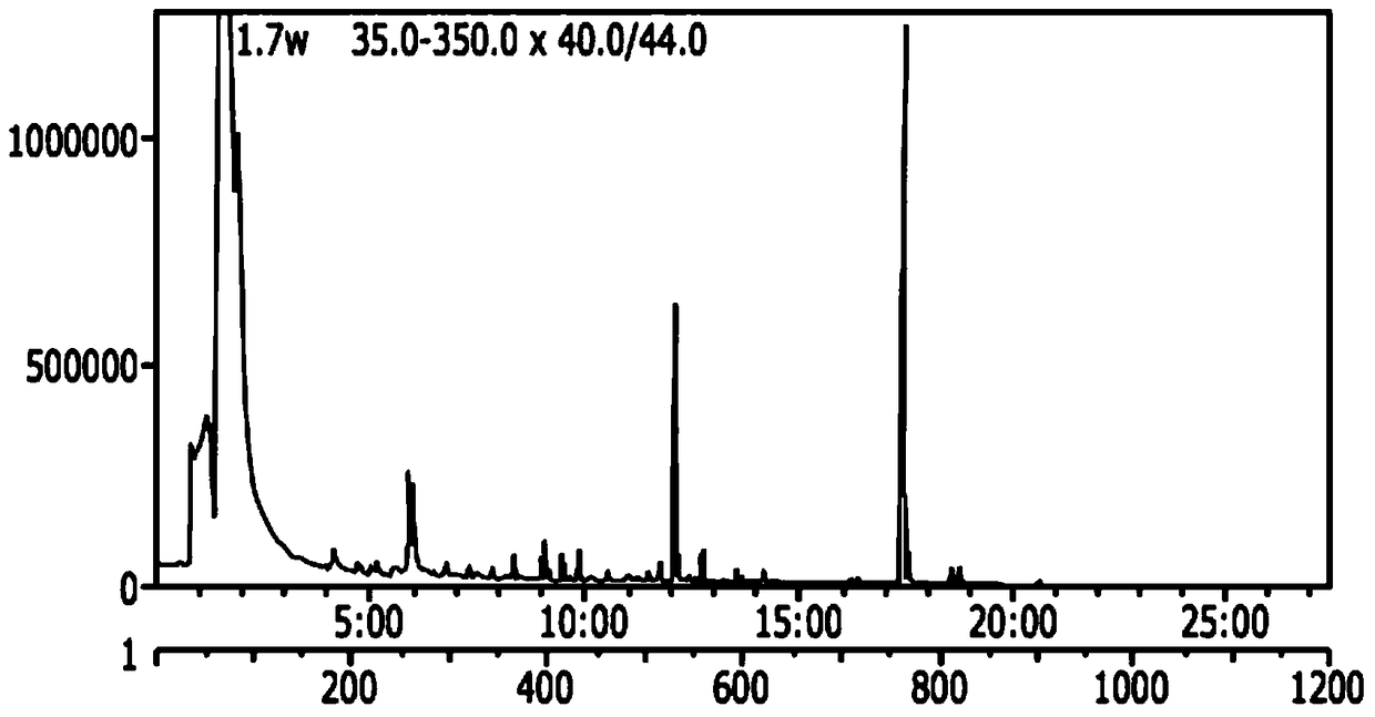 Compositions containing sequentially or simultaneously fermented extracts