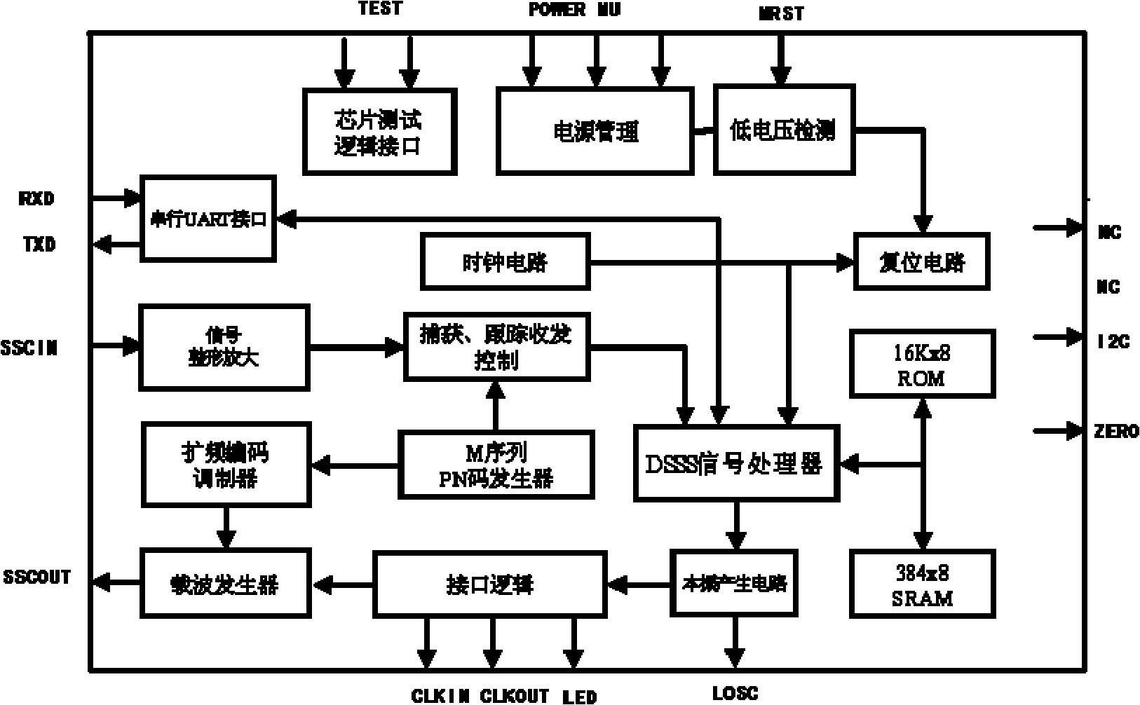 Carrier communication method and system for BFSK (Binary Frequency Shift Keying) spread-spectrum power line