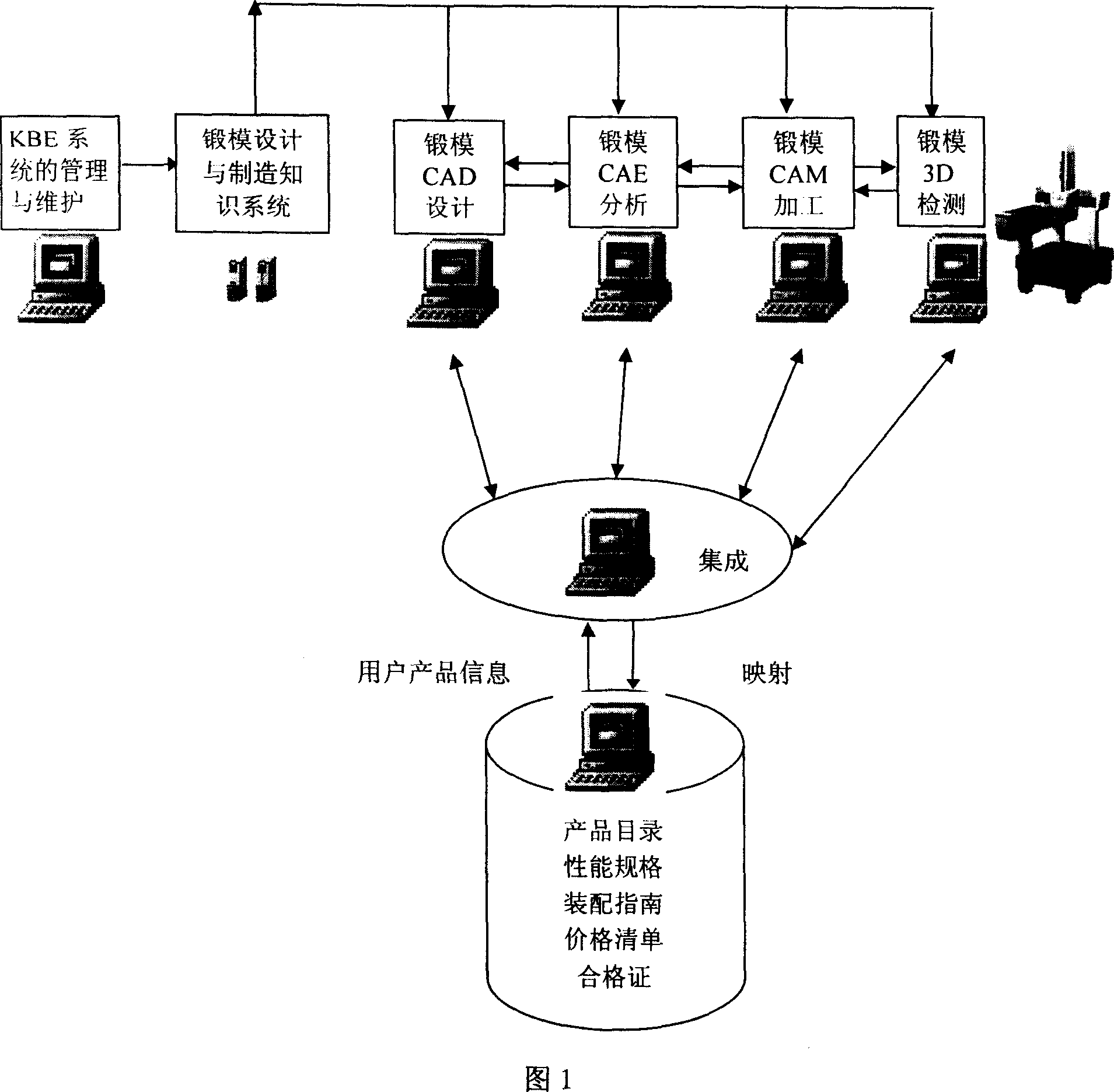 KBE and WEB technology based stamping design and production system