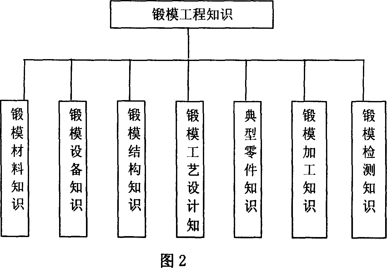 KBE and WEB technology based stamping design and production system