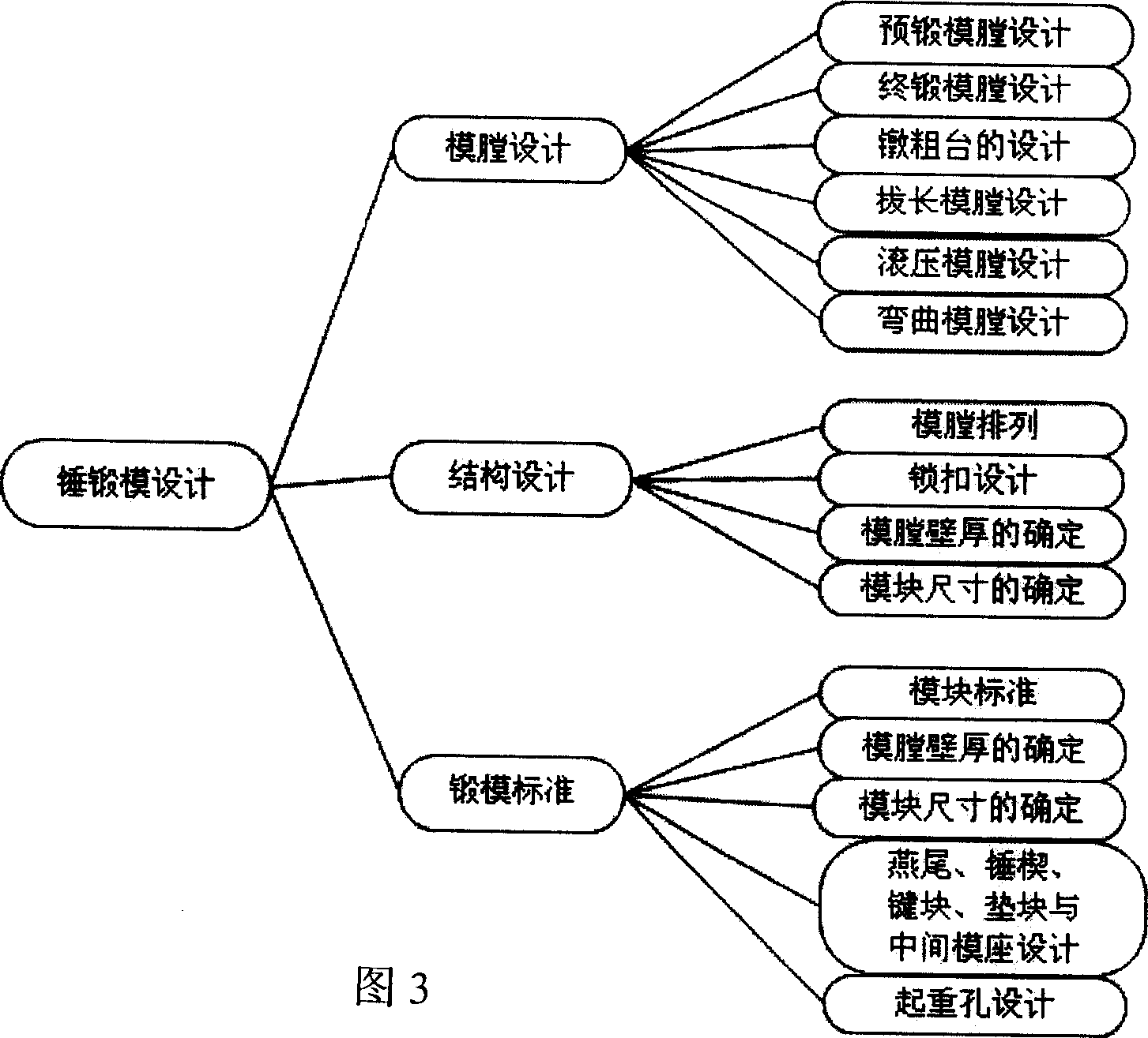 KBE and WEB technology based stamping design and production system