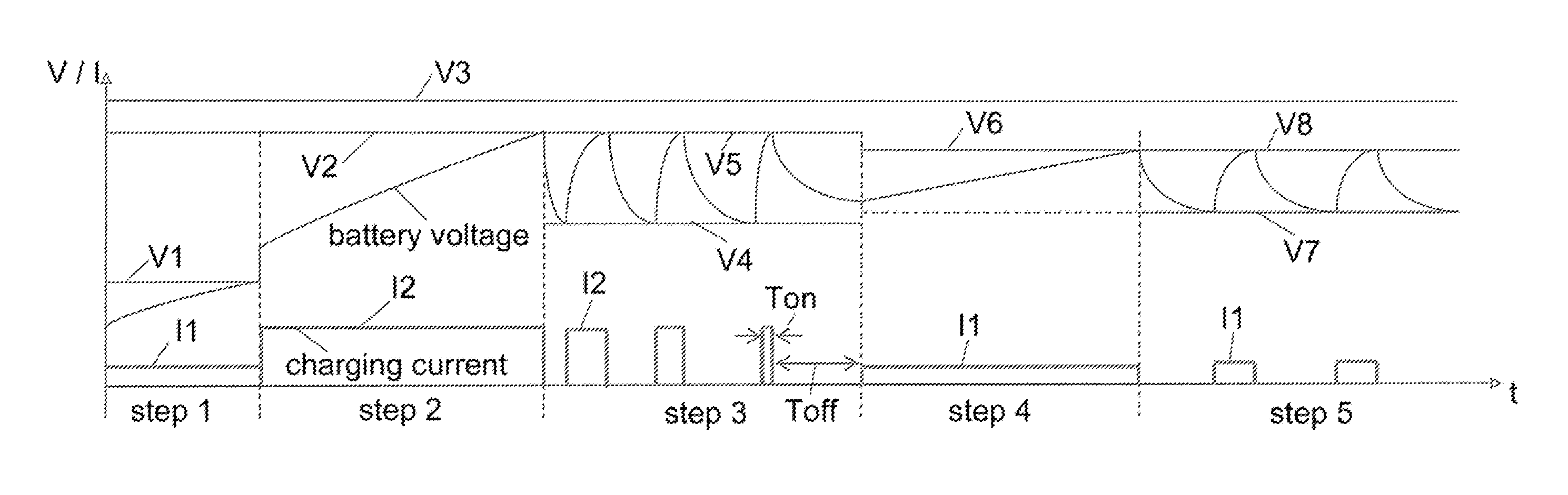 Method For Charging A Rechargeable Battery Of An Electric Device