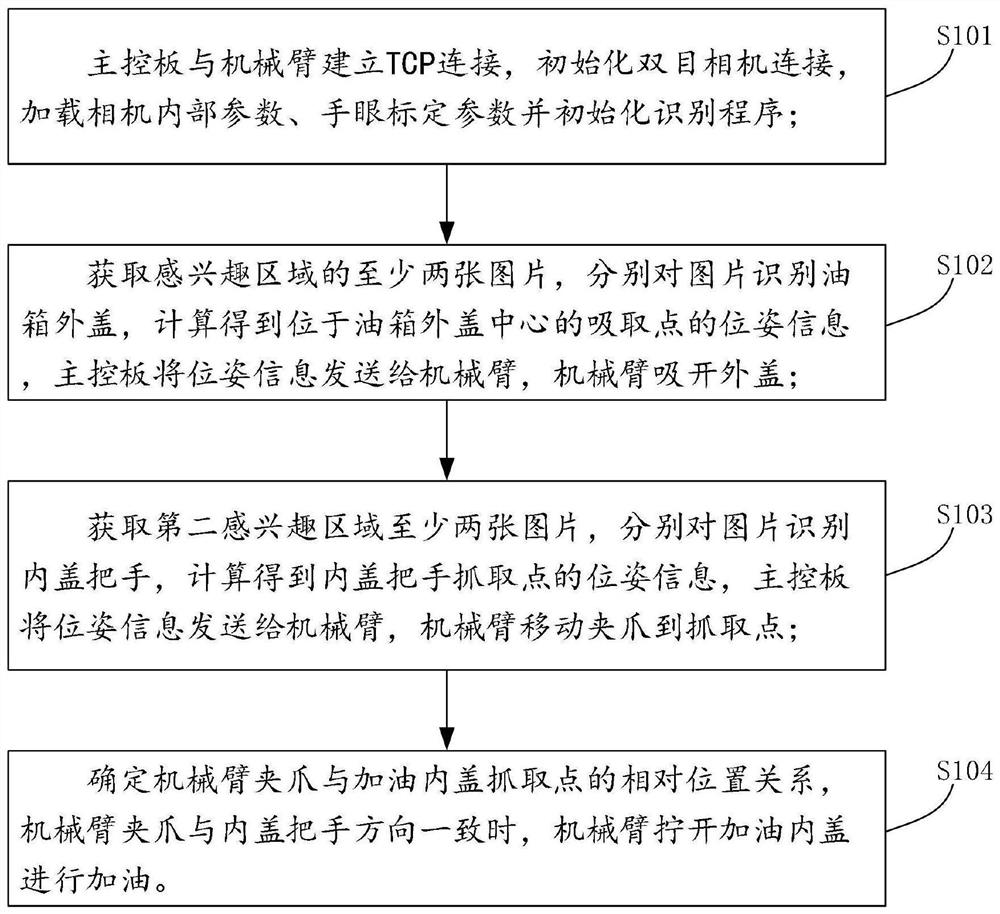 Method for estimating pose of refueling cover of automatic refueling robot