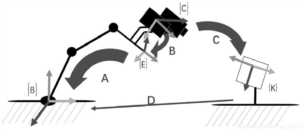 Method for estimating pose of refueling cover of automatic refueling robot