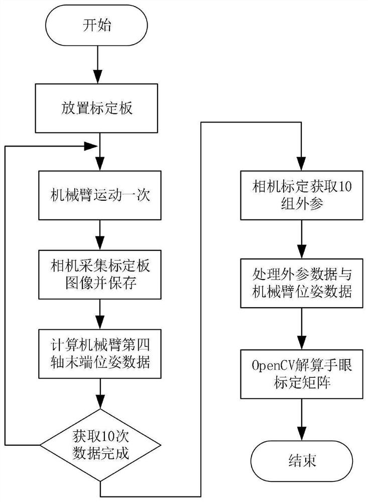 Method for estimating pose of refueling cover of automatic refueling robot