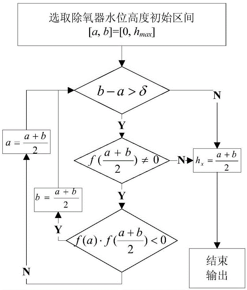 Thermal power generating unit coordination control method based on condensate throttling