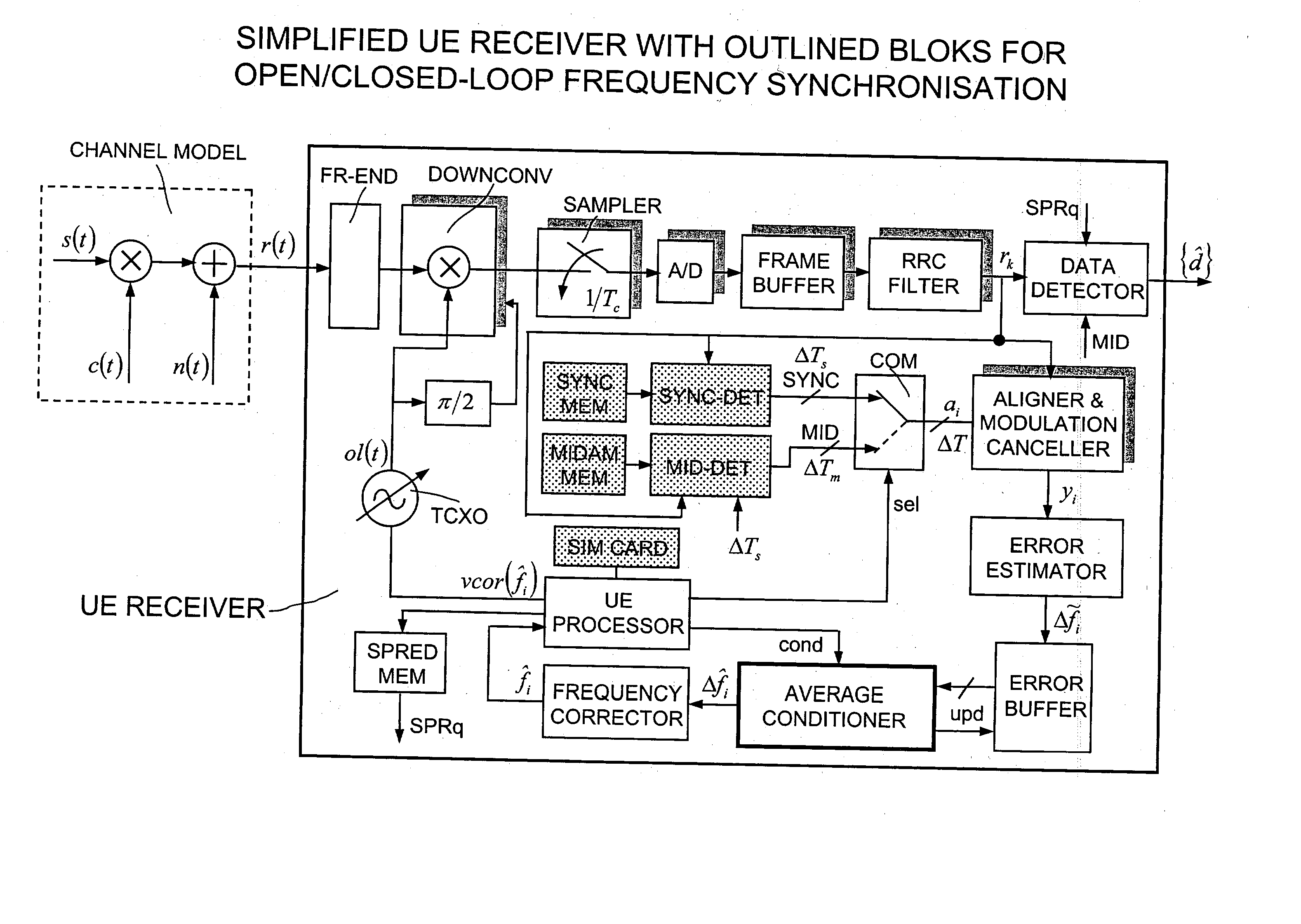 Data aided frequency synchronisation in cellular mobile equipments