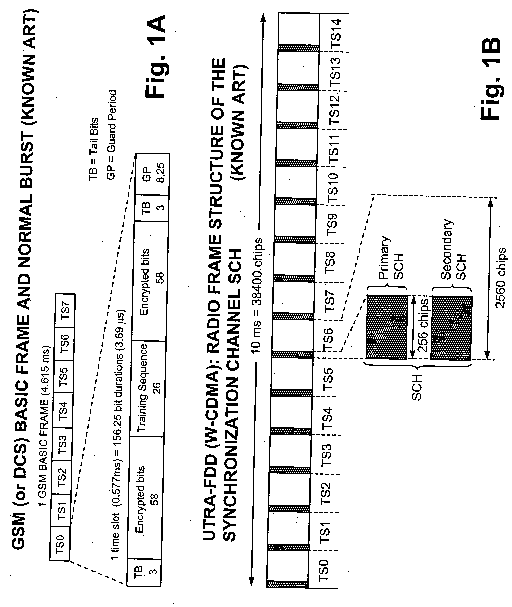 Data aided frequency synchronisation in cellular mobile equipments