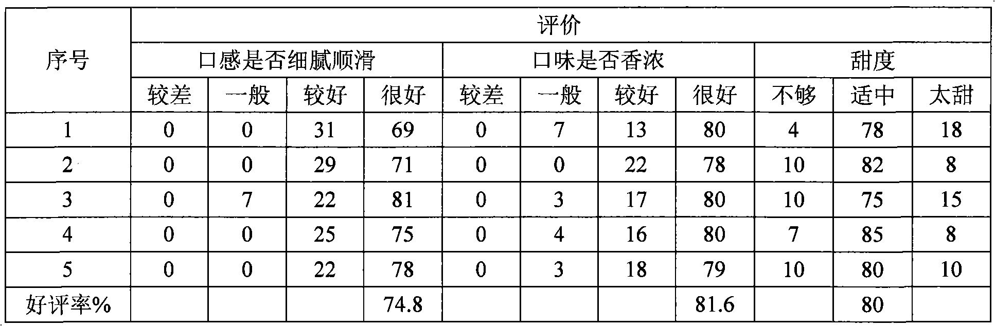 Fruit and vegetable composite apricot kernel drink and processing method