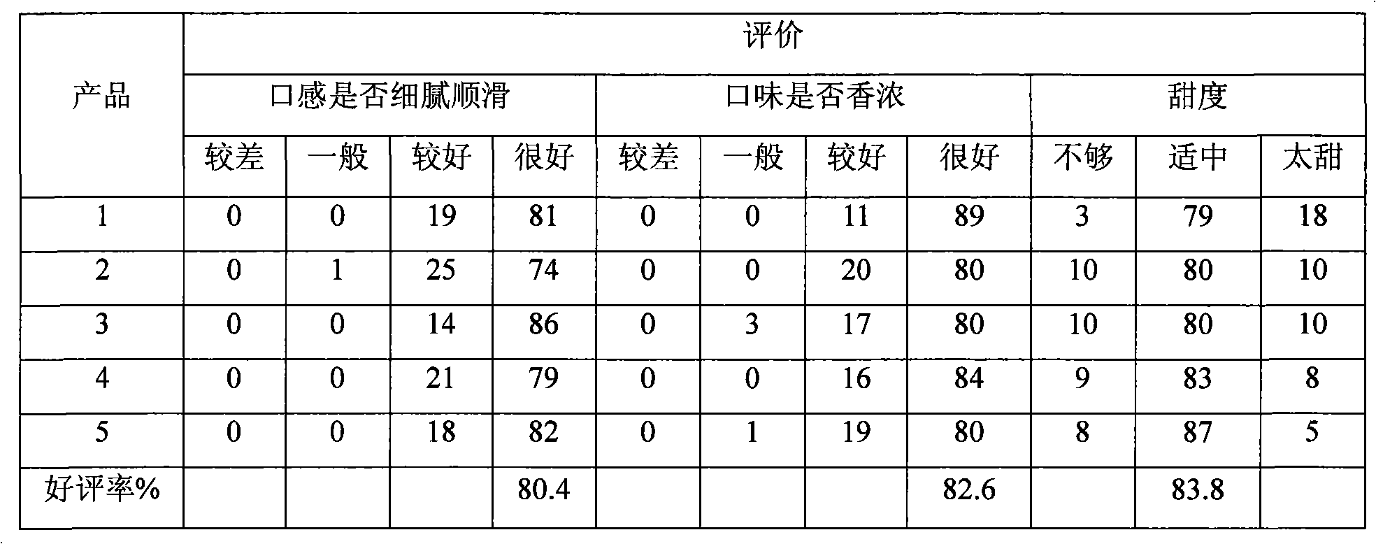 Fruit and vegetable composite apricot kernel drink and processing method