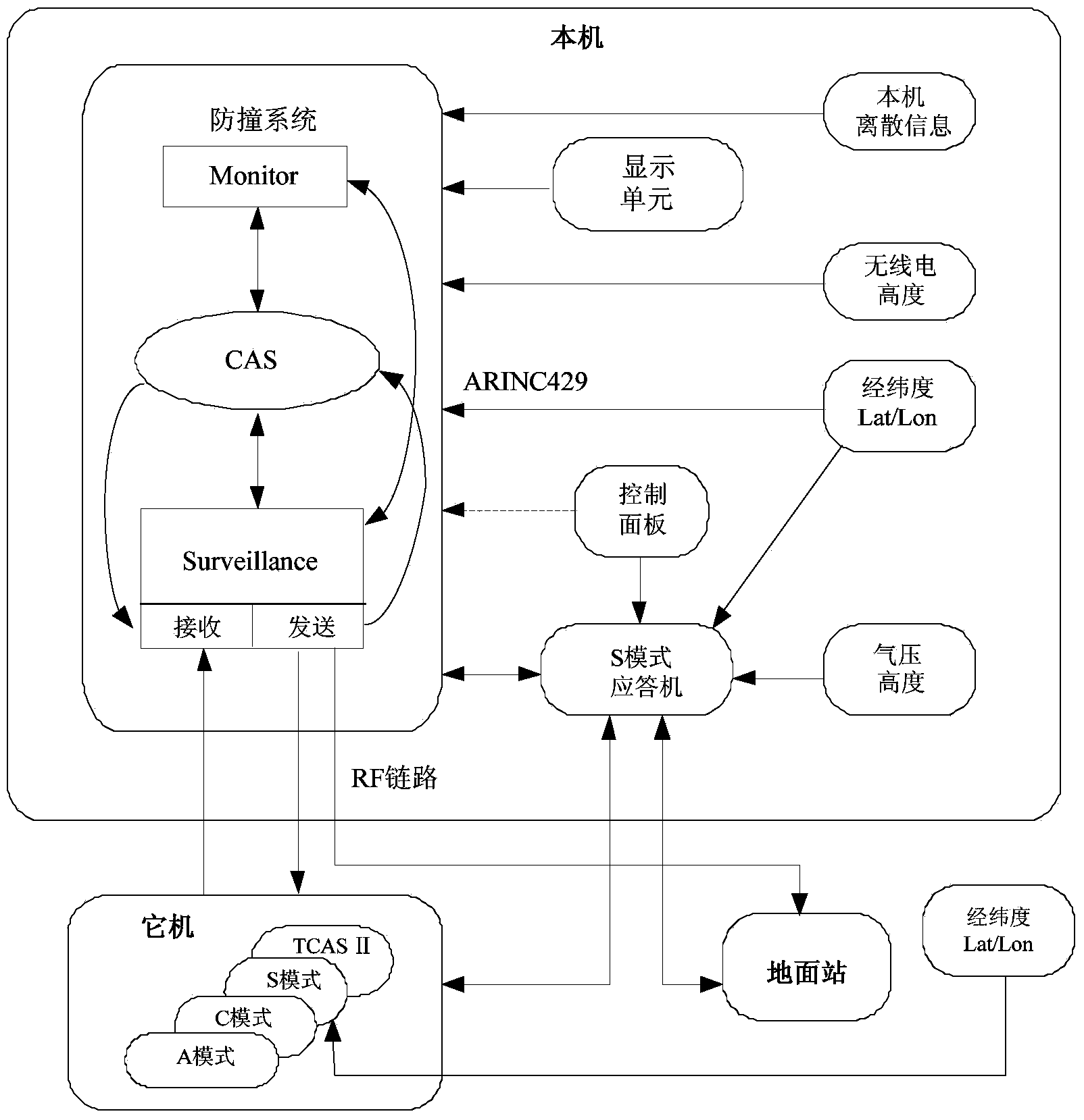 Mixed monitoring tracking method of airborne collision avoidance system