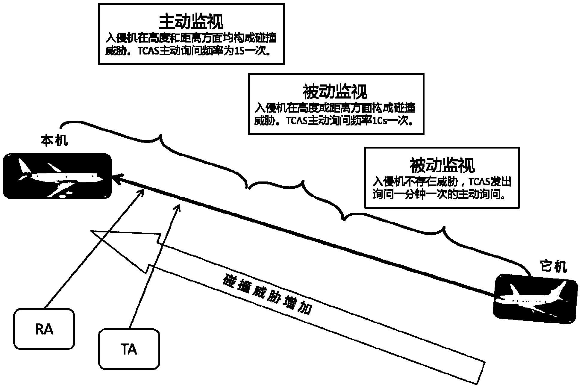 Mixed monitoring tracking method of airborne collision avoidance system