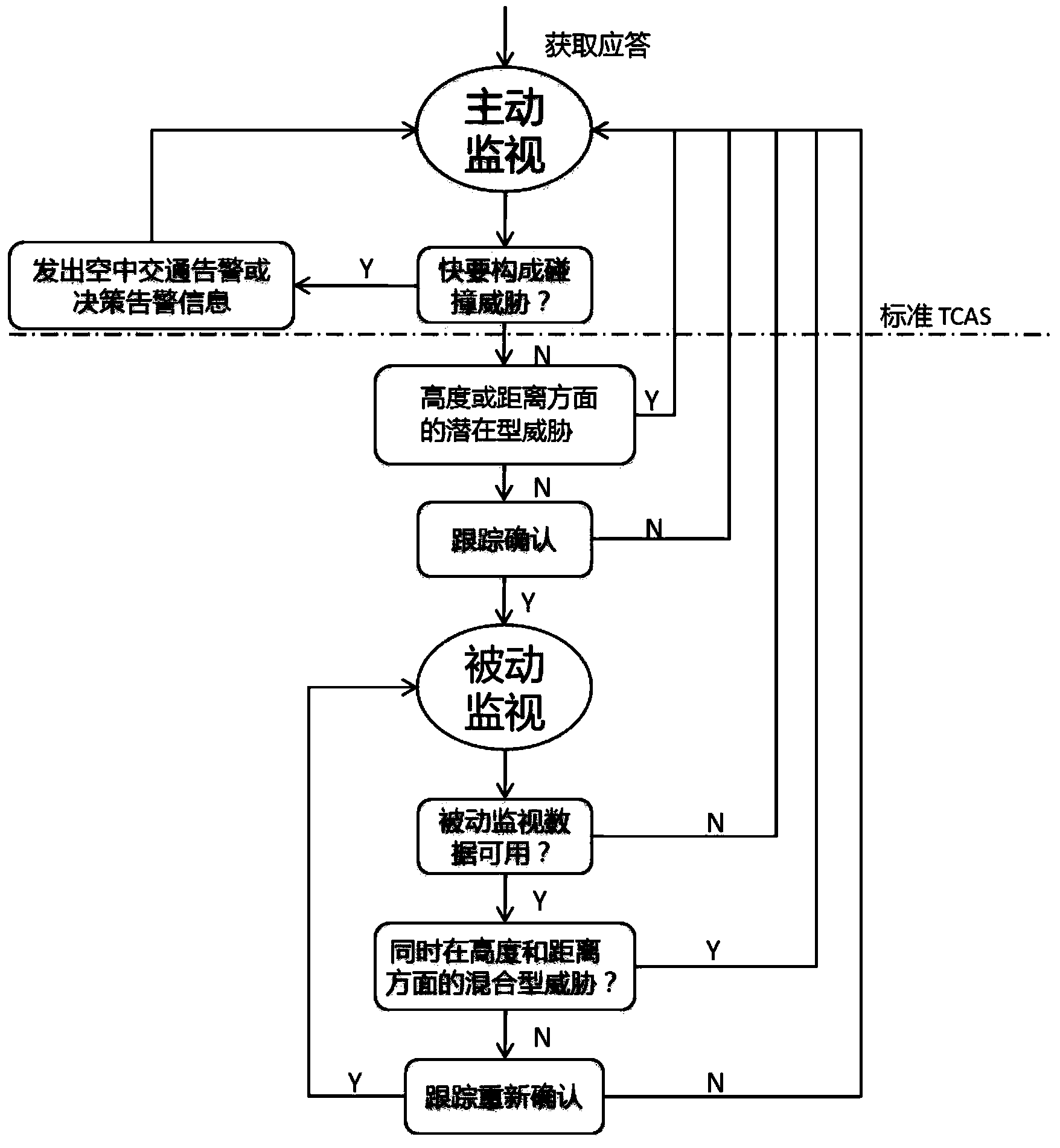 Mixed monitoring tracking method of airborne collision avoidance system