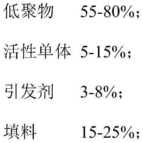 Ultraviolet curing anti-anodic oxidation shielding protection printing ink