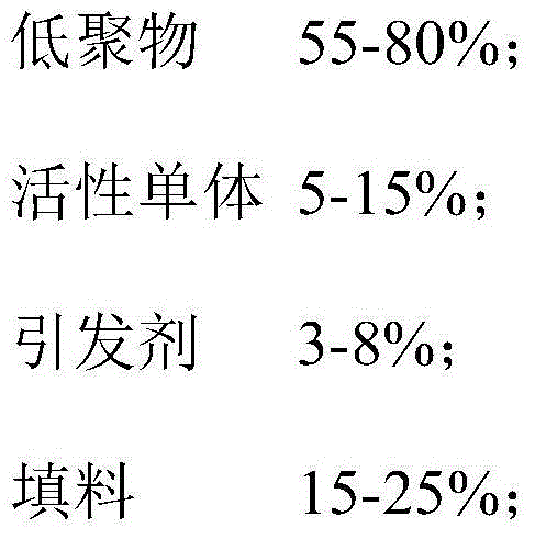 Ultraviolet curing anti-anodic oxidation shielding protection printing ink