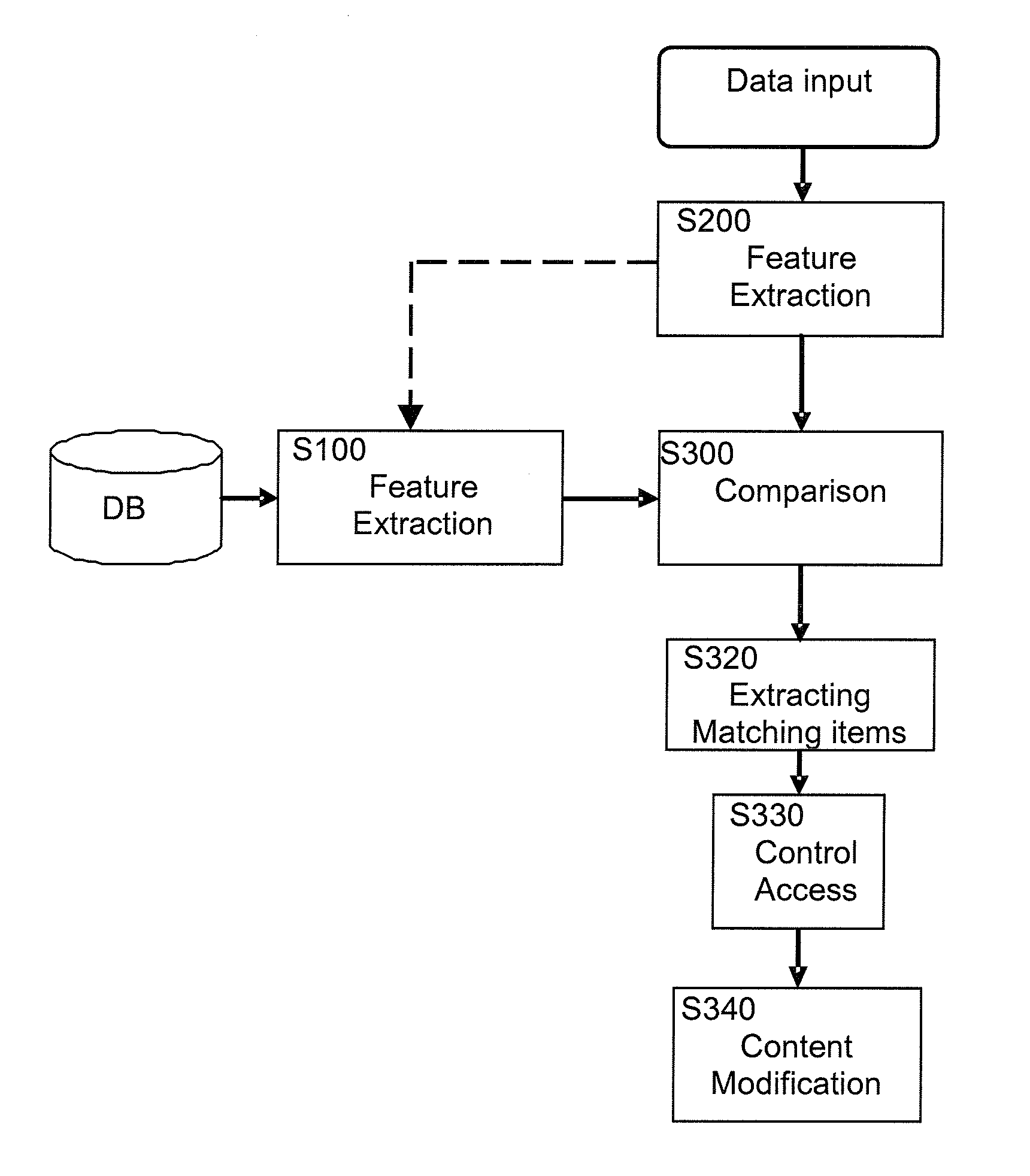 Context-based recommender system