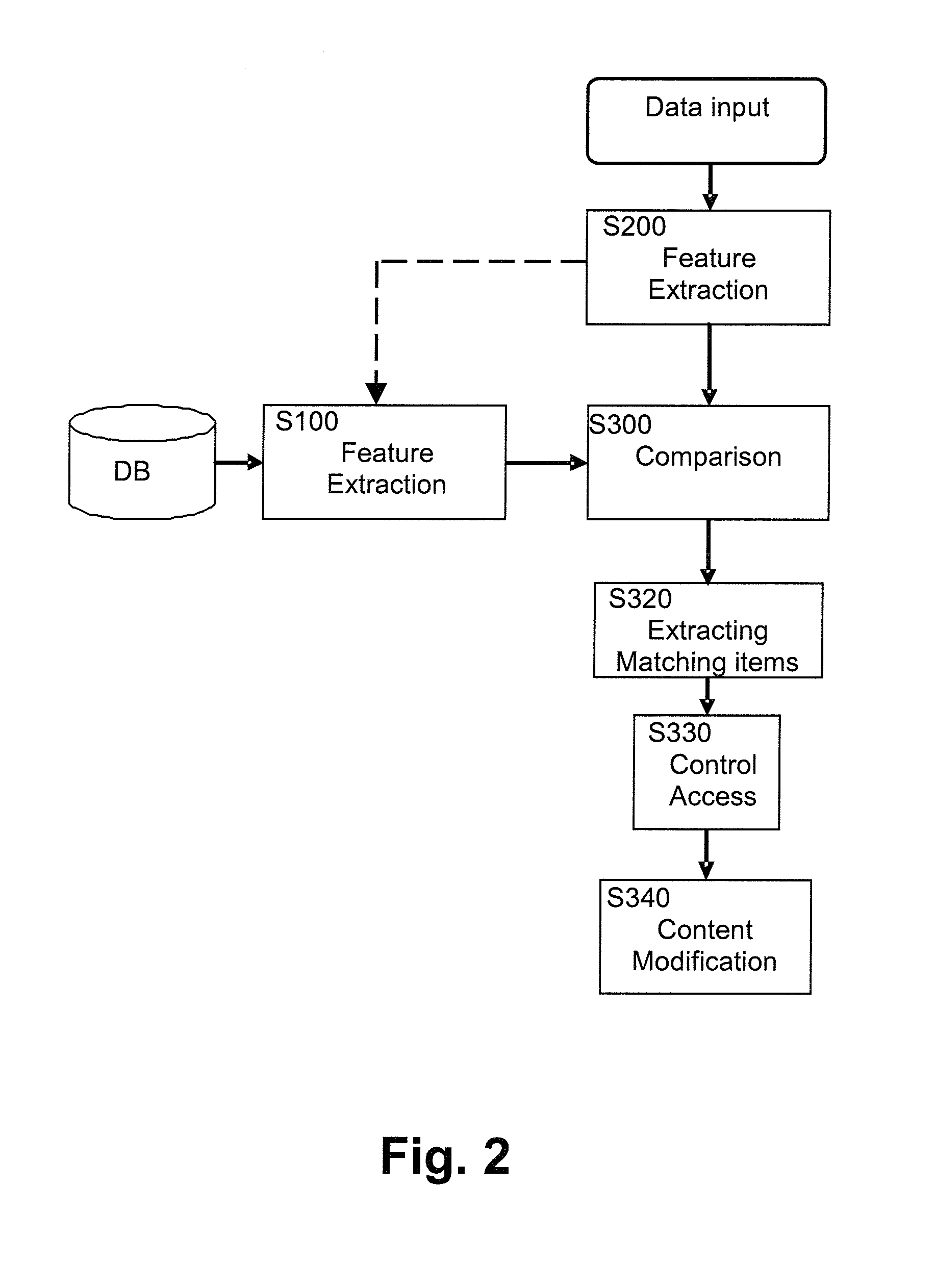 Context-based recommender system