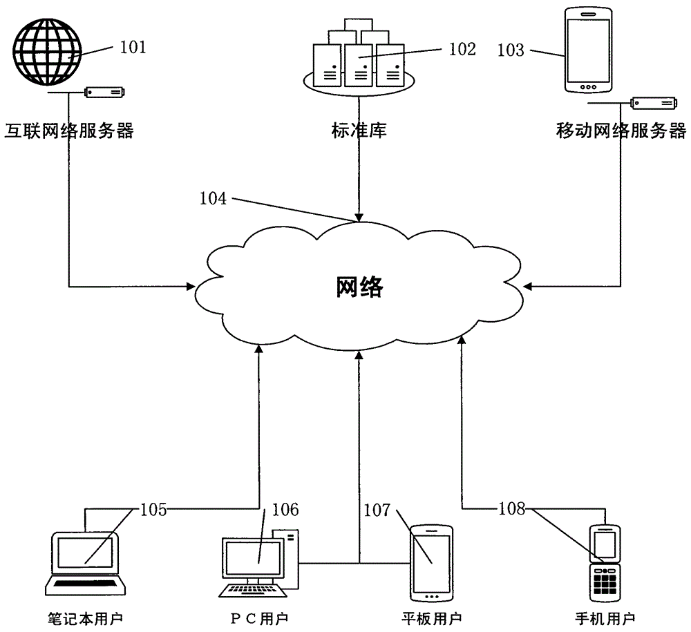 System and method for pushing data relevant to working standard