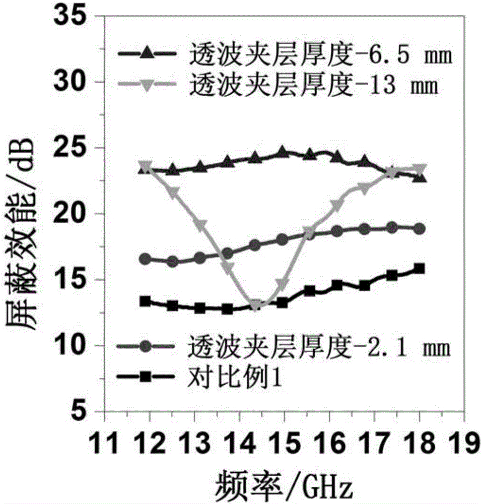 Polymer/graphene foamed material with electromagnetic shielding performance, and preparation method and application thereof