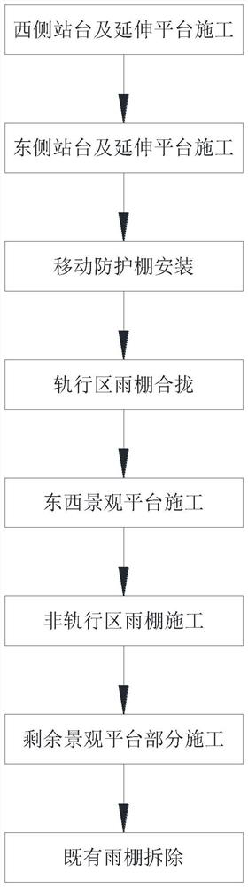 Construction method for platform steel structure main body of transportation junction