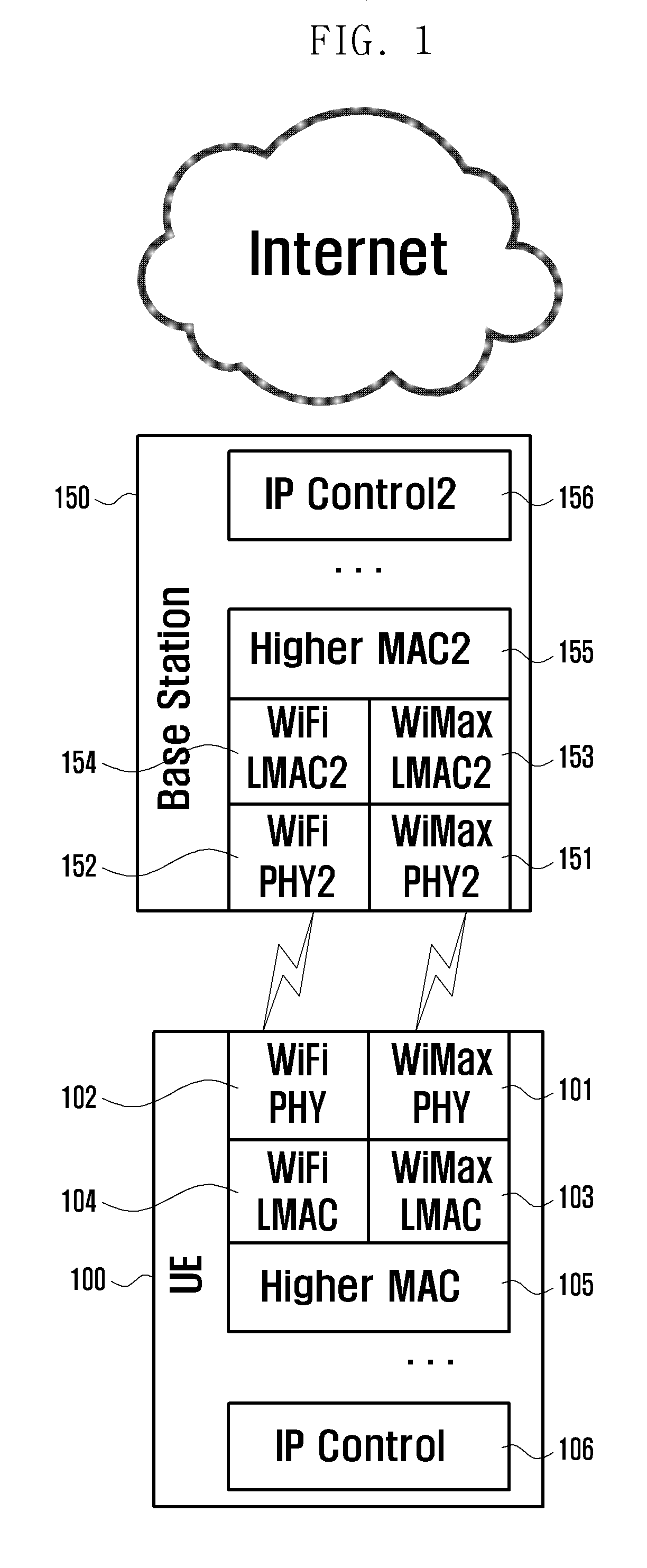 Method and apparatus for wireless communication on multiple spectrum bands