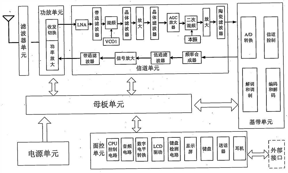 Ground observation post ultrashort wave over-the-horizon information transmission equipment and transmission method