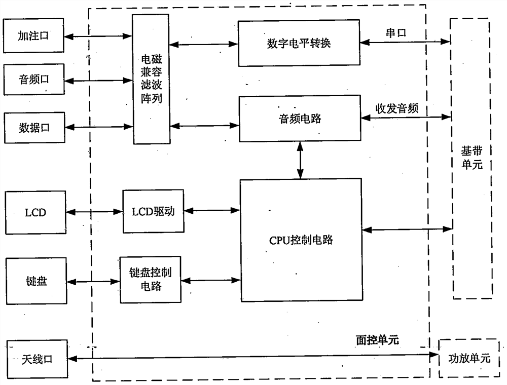 Ground observation post ultrashort wave over-the-horizon information transmission equipment and transmission method