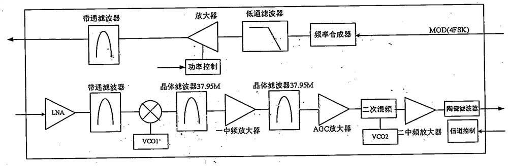 Ground observation post ultrashort wave over-the-horizon information transmission equipment and transmission method