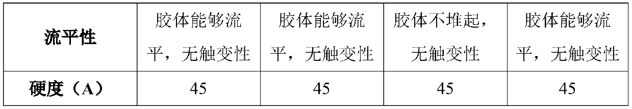 A kind of low-viscosity vinyl silicone oil and preparation method thereof