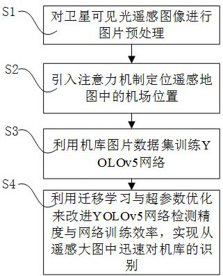 Large-scale remote sensing image-based hangar recognition method