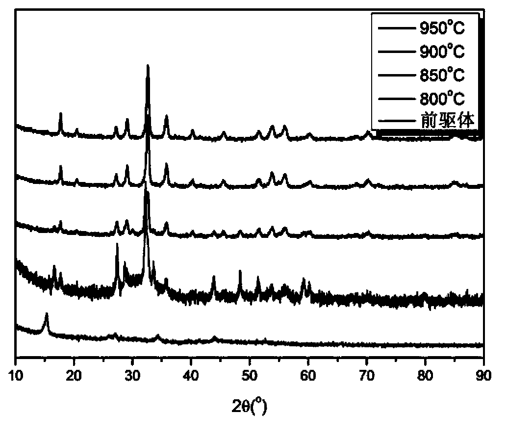 Preparation method for garnet phase nano-powder