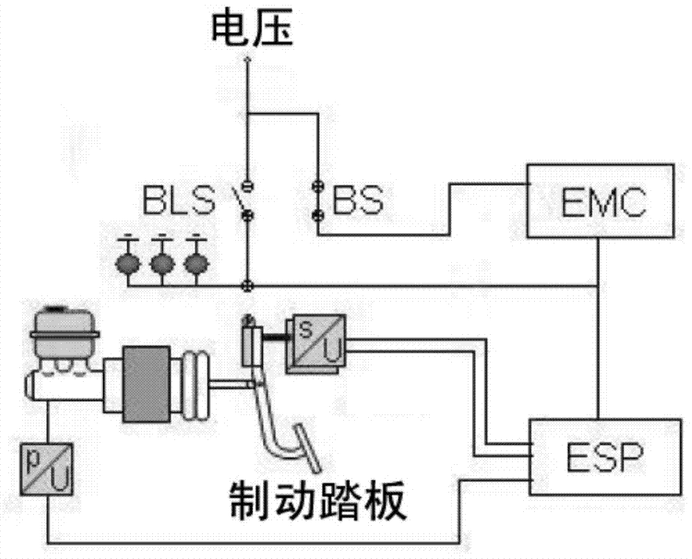 Motor vehicle regenerative control and brake lamp control