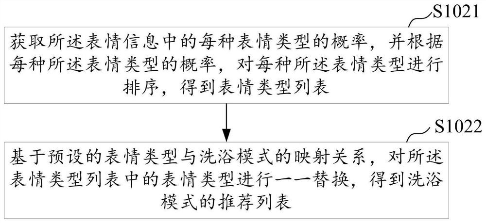 Household appliance control method and system, equipment and computer readable storage medium