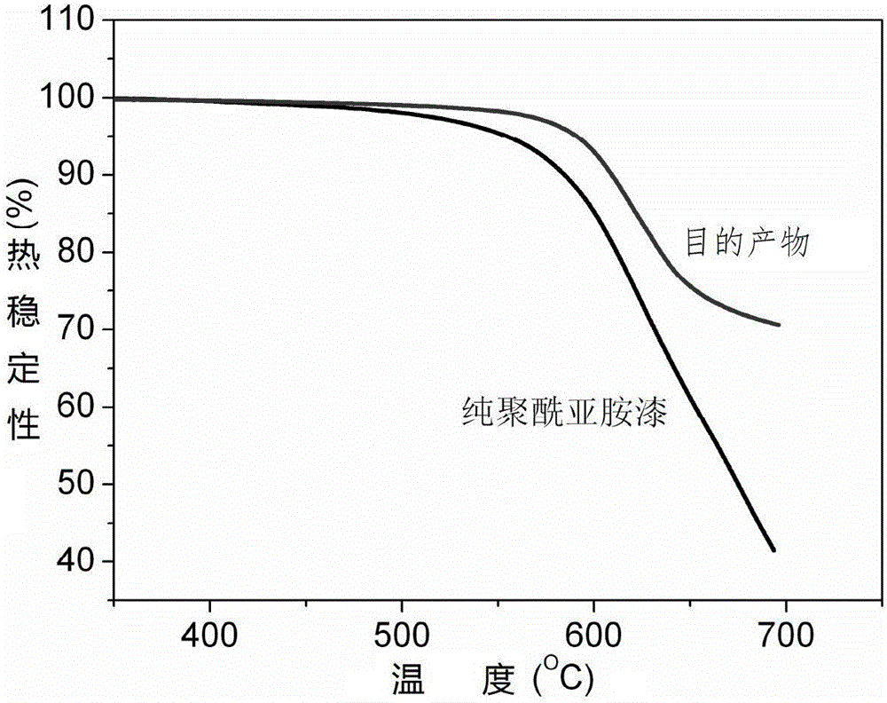 Composite insulating paint and preparation method thereof