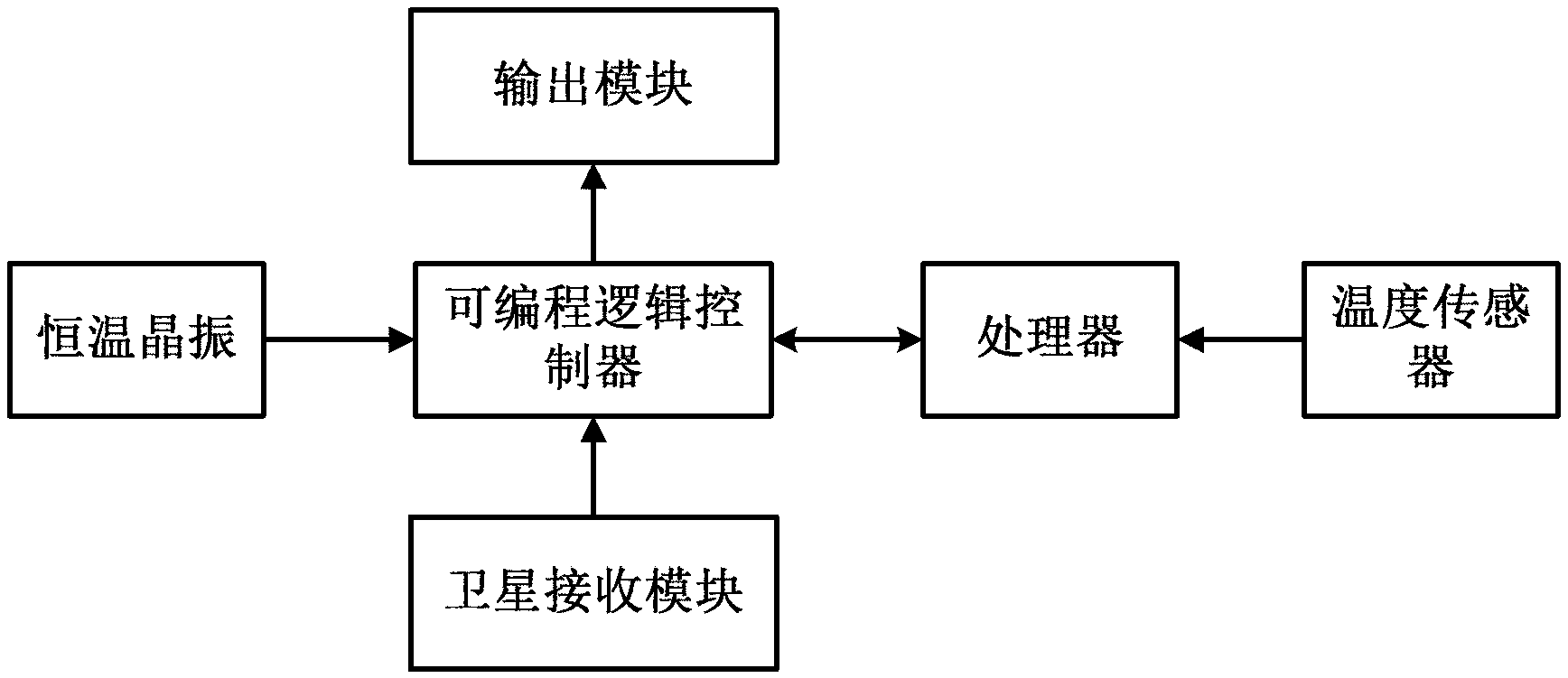 Time-keeping method of time synchronization device