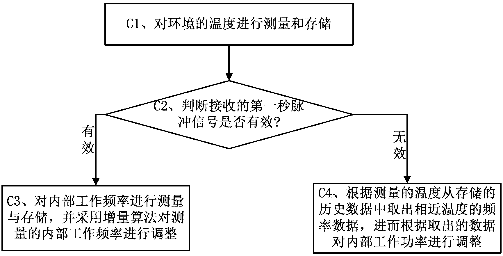 Time-keeping method of time synchronization device