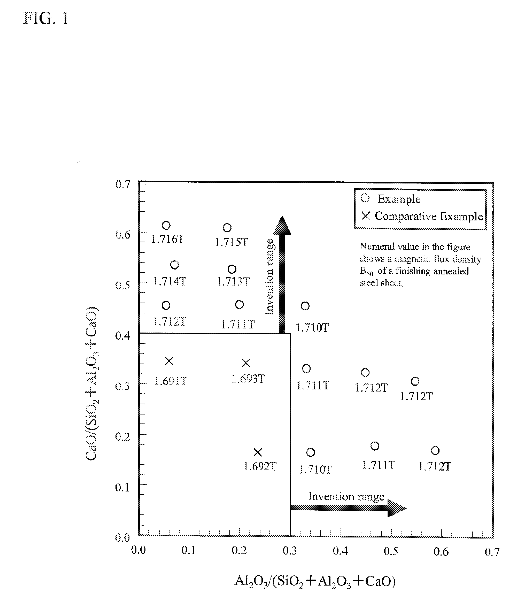 Non-oriented electrical steel sheet and hot rolled steel sheet thereof