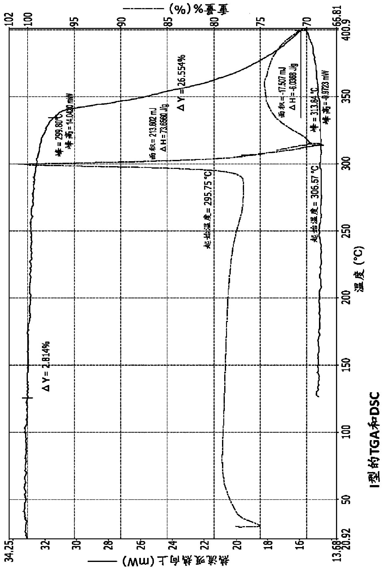 Crystalline form of ferric maltol