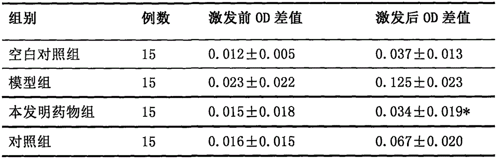 Traditional Chinese medicine composition for treating allergic rhinitis