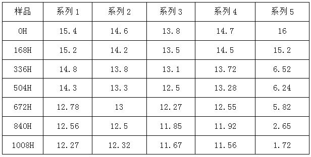 Hydrolysis resistant polycarbonate composite material and preparation method thereof