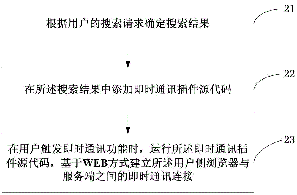 Display method and device of search result