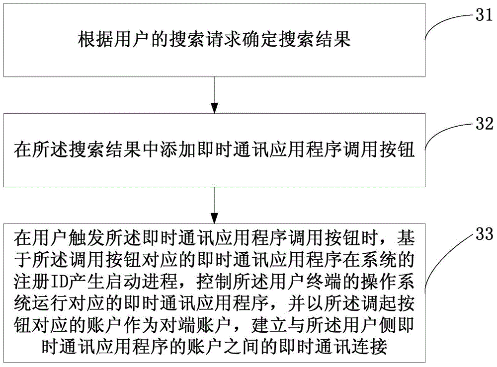 Display method and device of search result