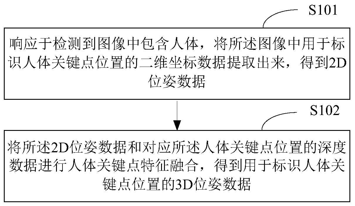 Human body key point detection method and device, electronic device and storage medium