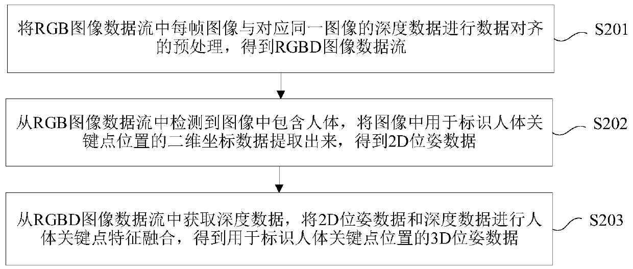 Human body key point detection method and device, electronic device and storage medium