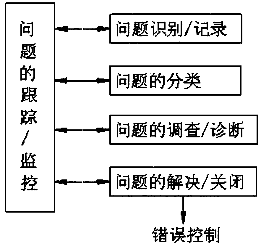 Integrated machine room operation and maintenance management system