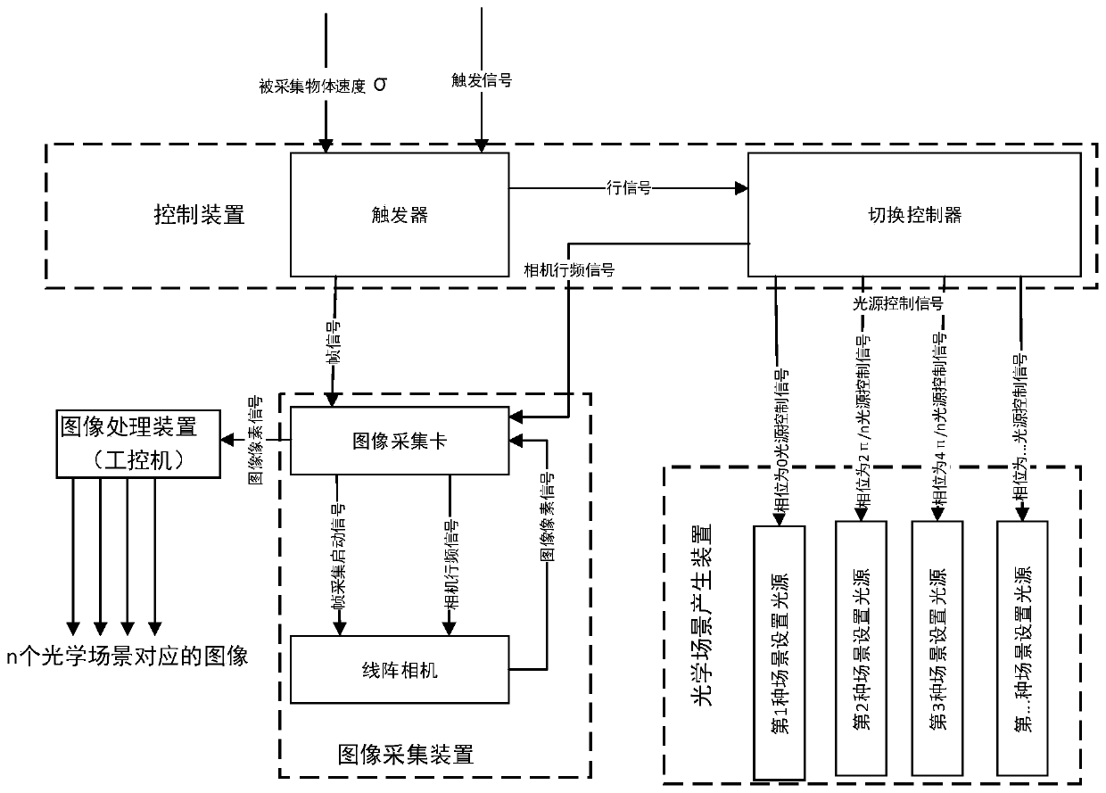 Image acquisition method and system