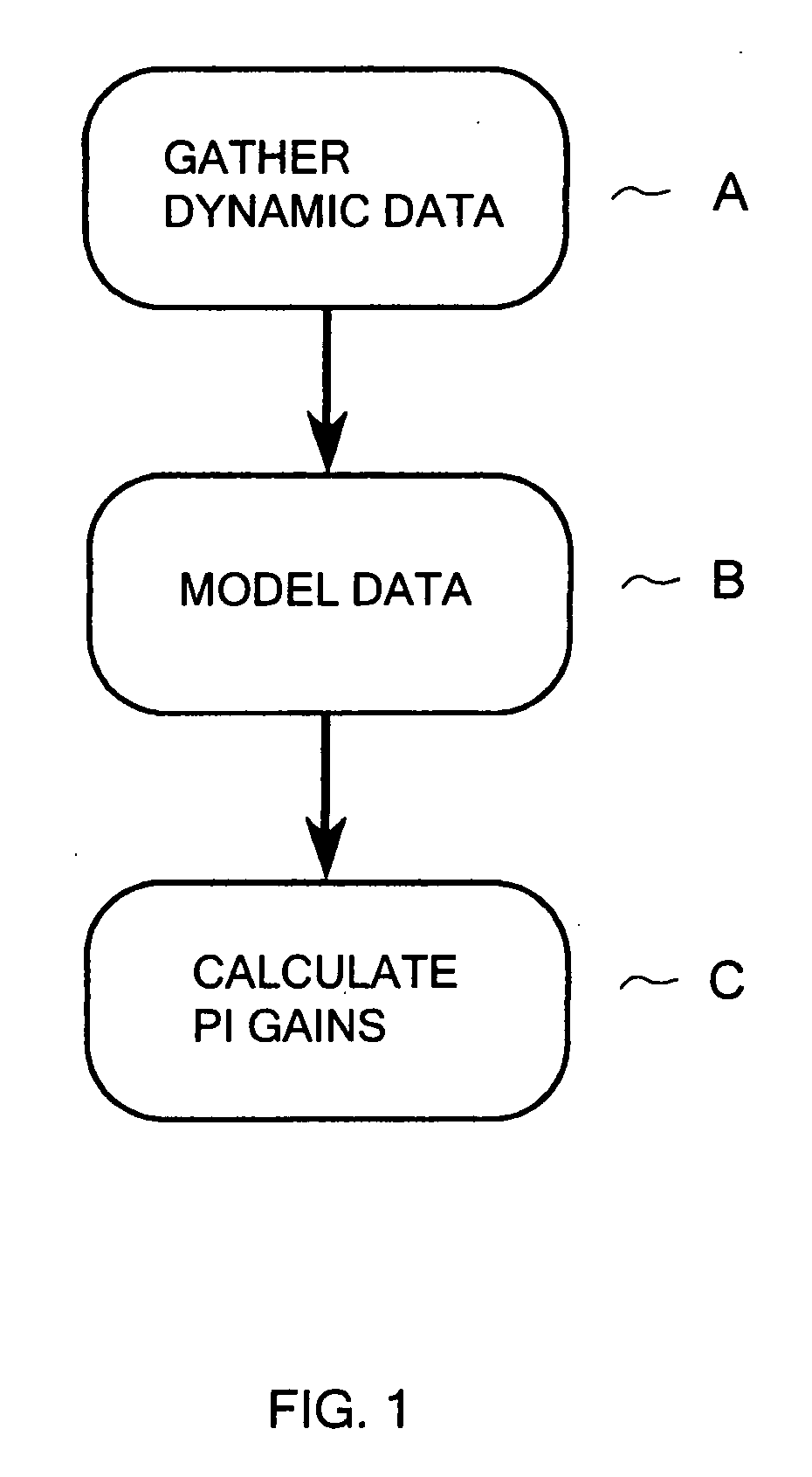 Adaptive algorithm for setting the proportional integral (pi) gains in lag-dominated hvacr systems