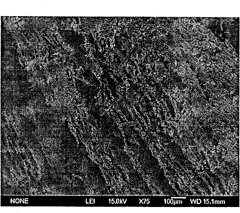 Method for preparing hydrogen with Al alloy material at room temperature