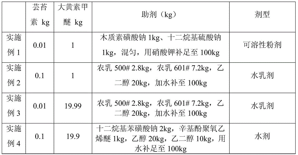 Bactericidal composition containing emodin methyl ether and brassin and preparation method thereof